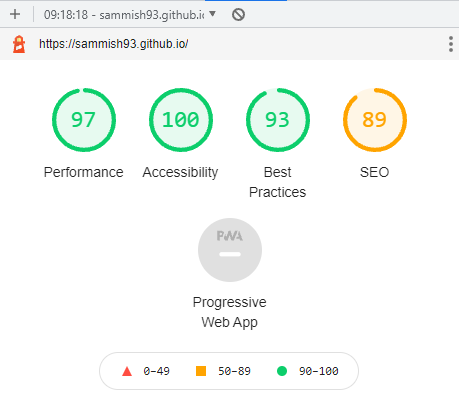 A performance test of my website using Google lighthouse