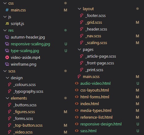A screenshot on how my website is structures